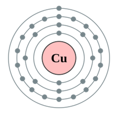 Copper atom